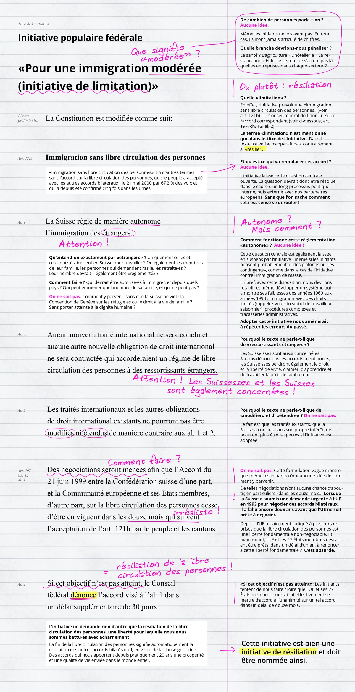 Fact check: Texte commenté de l'initiative de résiliation