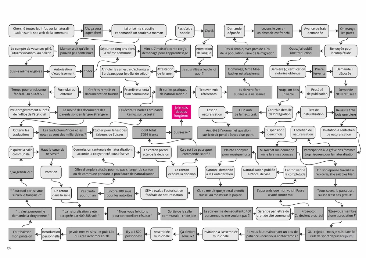 Flussdiagramm FR