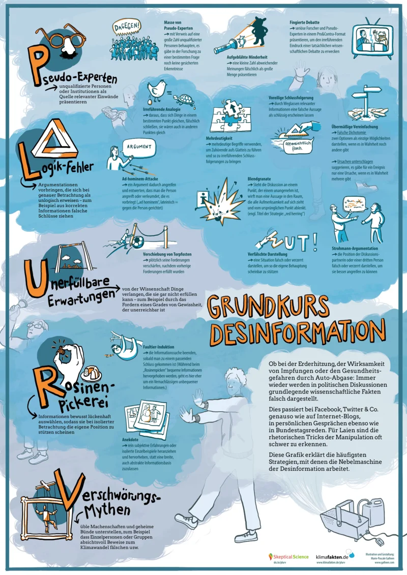 Der Werkzeugkasten der Desinformation von Klimafakten.de in Zusammenarbeit mit SkepticalScience.com desinformation poster fakten