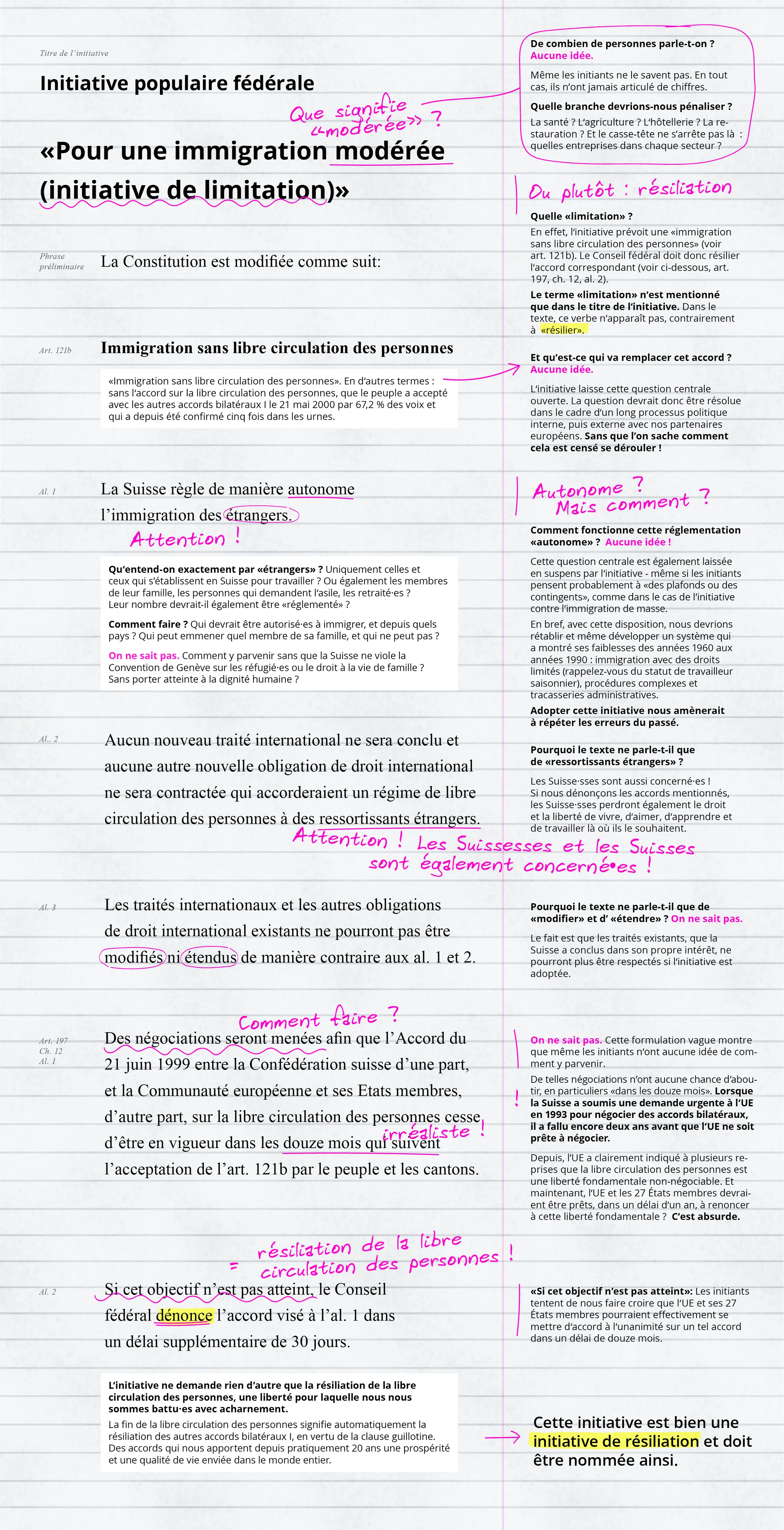 Fact check: Texte commenté de l'initiative de résiliation
