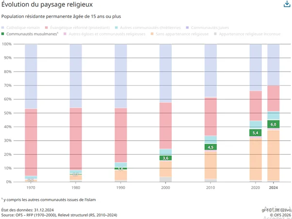 Religionsstatistik FR