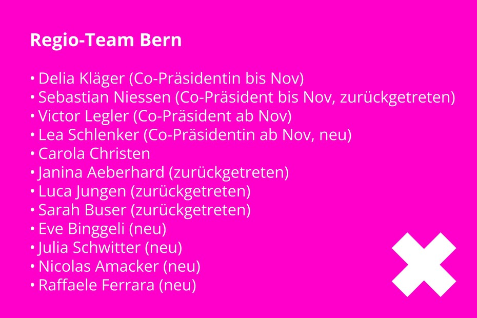 Jahresbericht 2022 Regio-Teams Bern