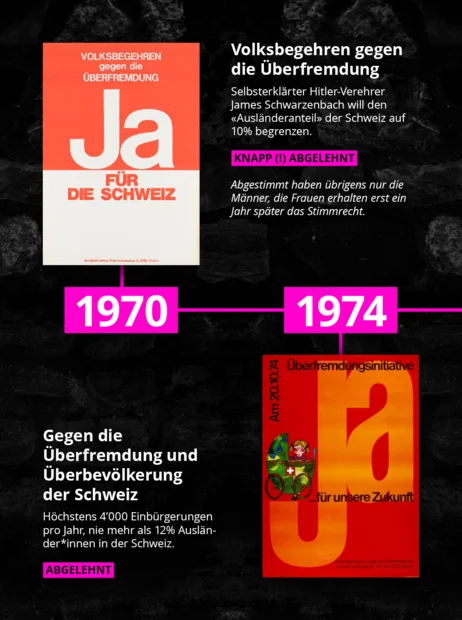 10 "Überfremdungsinitiativen" seit 1970