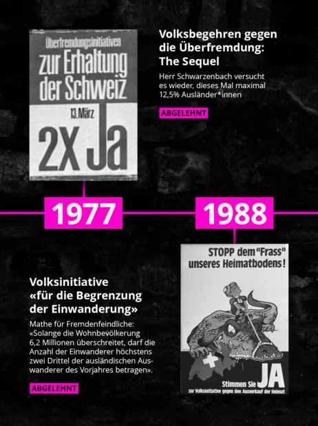 10 "Überfremdungsinitiativen" seit 1970