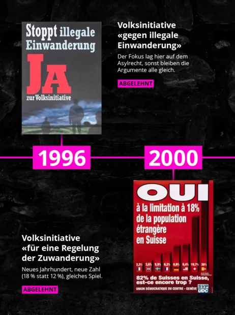 10 "Überfremdungsinitiativen" seit 1970