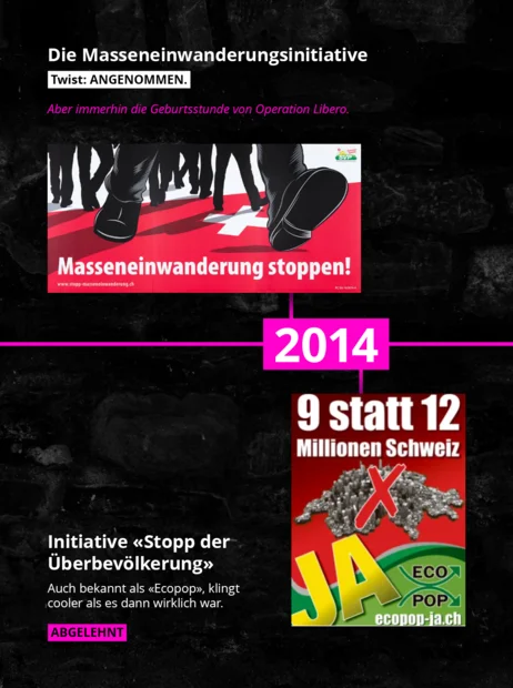 10 "Überfremdungsinitiativen" seit 1970