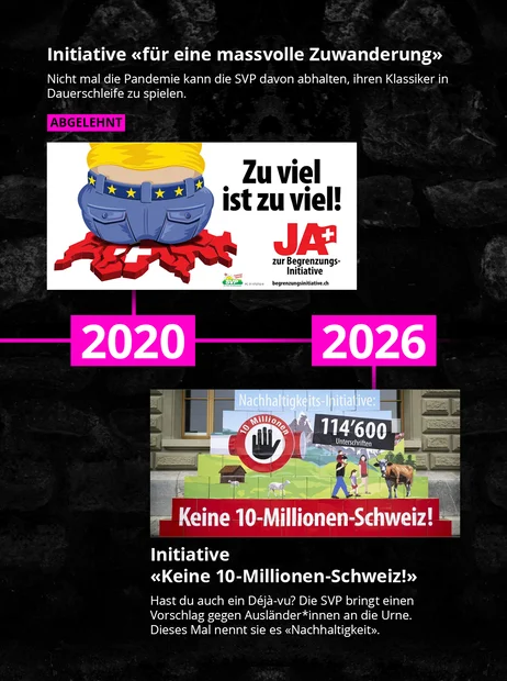 Nein zur 10. Überfremdungsinitiative seit 1970